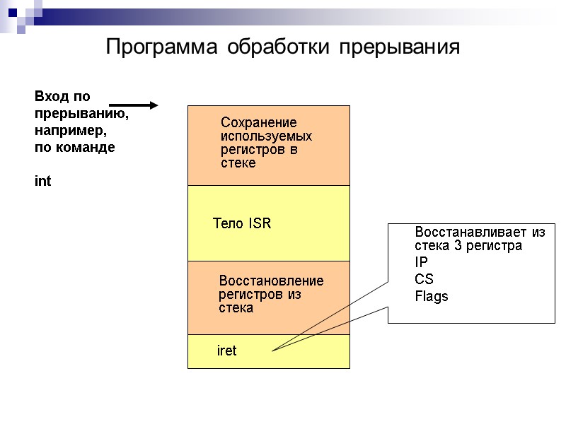Программа обработки прерывания iret  Сохранение используемых регистров в стеке  Восстановление  регистров